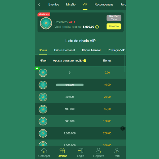 Bônus da CEU777 (Figura 1)